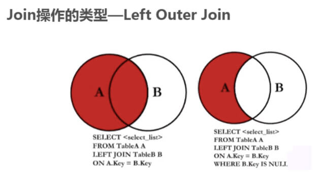 LEFT OUTER JOIN